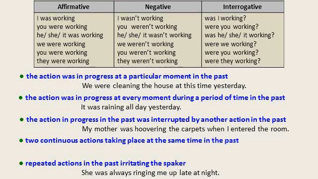 English Grammar By Csaba Mező - Verb Tenses: Past Tenses