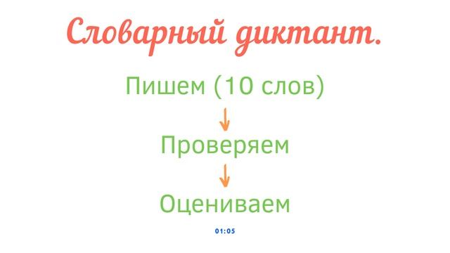 Словарный диктант 2 класс смотреть онлайн