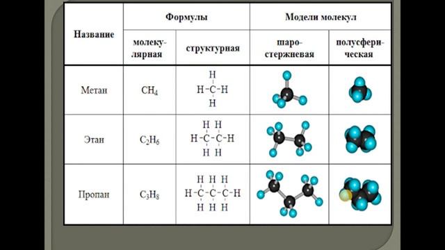 строение метана