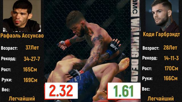 UFC 250: Nunes vs. Spencer. Прогноз. Аналитика. смотреть онлайн