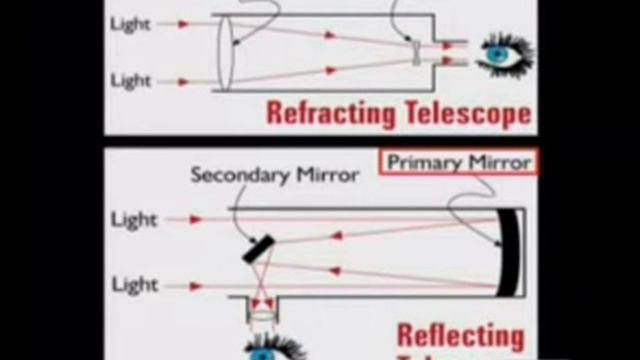 Physics - Light and Lenses: Mirrors and Optical Instruments смотреть онлайн