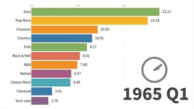 Самые популярные музыкальные стили 1910 2019 гг #музыка #стиль #классика смотреть онлайн