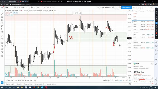 Обзор на 2021 04 02 ММВБ, РТС, Нефть, Рубль/Доллар и акции Сбербанк смотреть онлайн