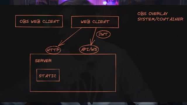 Проектируем OpenSource приложение смотреть онлайн