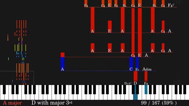 Andantino | Chopin Prelude (Opus 28, no. 7) | Chord Analysis & Visualization смотреть онлайн