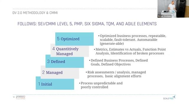 Passio Webinar: What is Data Vault 2.0? смотреть онлайн