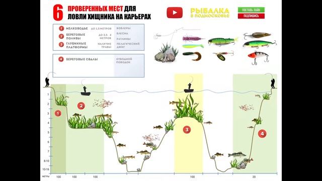 Рыбалка на КАРЬЕРАХ. Щука, окунь, судак. Проверенные места и приманки. смотреть онлайн
