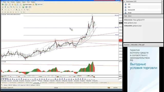 29.08.2011. Утренний обзор рынка Forex смотреть онлайн
