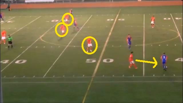 Match Performance Analysis Episode 5 | Off Ball Movement & Decision Making | Orange/White #10 смотреть онлайн
