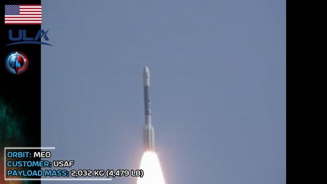 Rocket Launch Compilation - Delta II смотреть онлайн