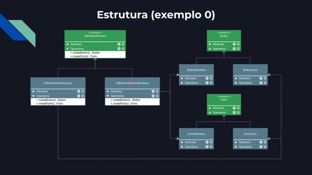 Abstract Factory Teoria - Padrões de Projeto - Parte 12/45 смотреть онлайн