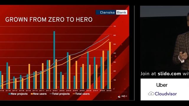 OpenShift: a Kubernetes Story in an Enterprise Environment by Simonas Kareiva смотреть онлайн
