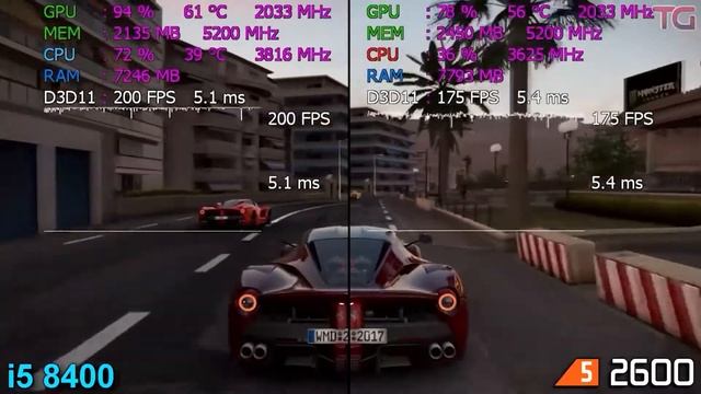 Что лучше AMD или INTEL/RYZEN VS INTEL/АМД ДАЕТ ЖАРУ