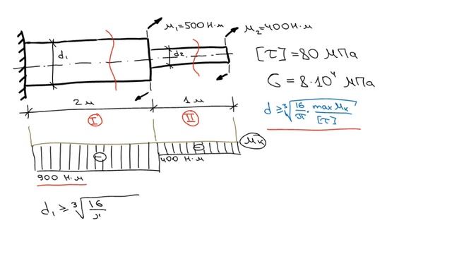 Основы сопромата. Задача 5. Расчет стержня на кручение смотреть онлайн