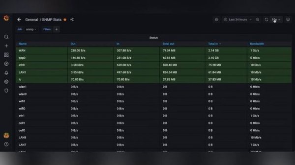 Prometheus SNMP Exporter and Grafana Dashboard