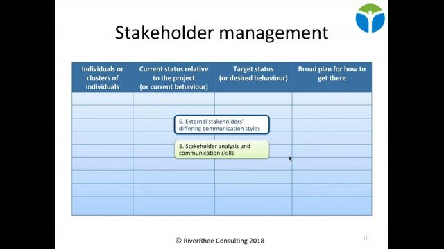 Real World Project Management - A perspective from the life sciences industry смотреть онлайн