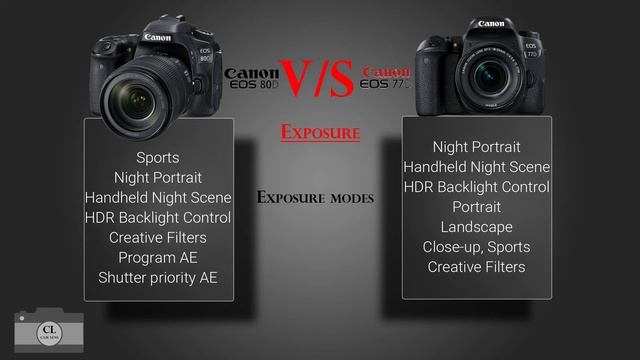 Canon EOS 80D vs Canon EOS 77D смотреть онлайн