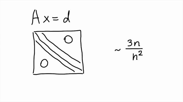 Лекция 4.004 по выч. методам ИВТ | Метод Гаусса. Метод перегонки. Нормы векторов и матриц. смотреть онлайн