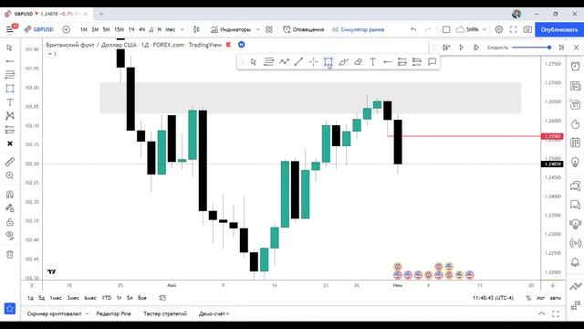 Трейдинг Smart Money Concept. Ликвидность, тренд, дневные диапазоны. Отрывок из вебинара.