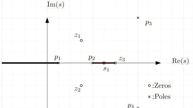 Root Locus (Angular Condition) смотреть онлайн