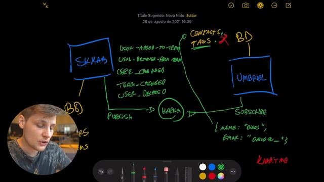 O primeiro micro-serviço da Rocket no ar! (com código) смотреть онлайн