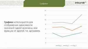 Средства анализа и визуализации данных _ Информатика 9 класс #20 _ Инфоурок.mp4