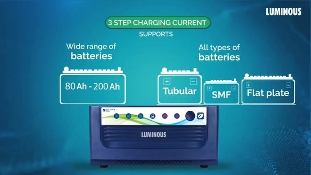 Luminous | Eco Volt Neo | Best inverter battery for home | Sine Wave Inverter ( Hindi ) ( HD ) смотреть онлайн