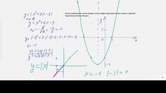 Построение графика с модулем 9 класс. смотреть онлайн