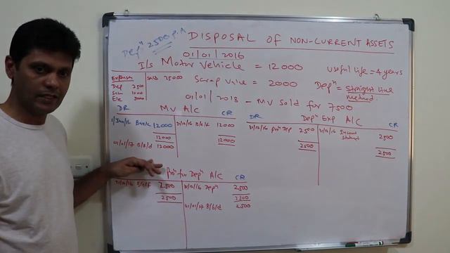Disposal of Non Current Assets - Part 1 смотреть онлайн