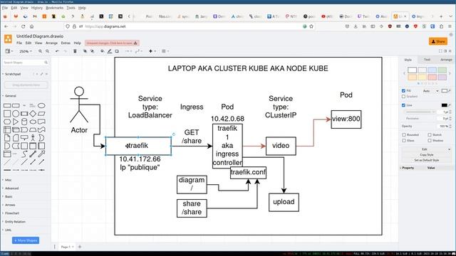 2023 | KUBERNETES #3 | Service, Workload Controller, Ingress, Distributed Tracing смотреть онлайн