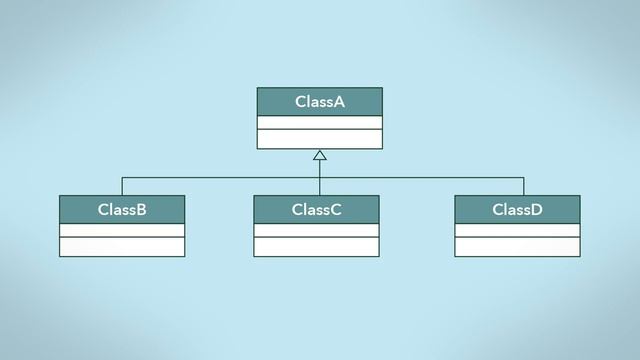 2.3.2 – Open/Closed Principle - Design Patterns смотреть онлайн