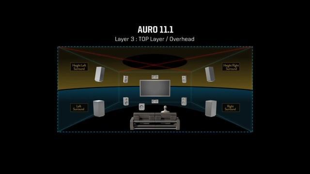 Системы погружающего 3D звучания смотреть онлайн