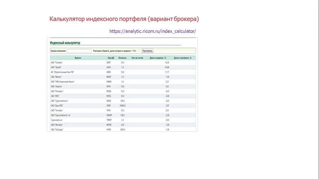 2. Калькулятор индексного портфеля смотреть онлайн