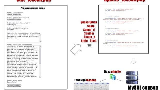 PHP+MYSQL - Создание сайта 15 смотреть онлайн