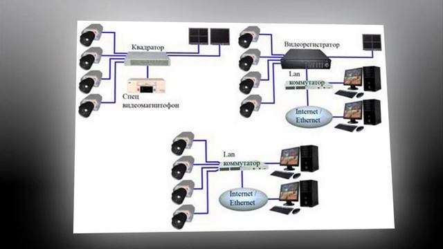 автономная система видеонаблюдения