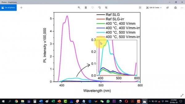 How to insert an inset in a graph in origin: tips and tricks