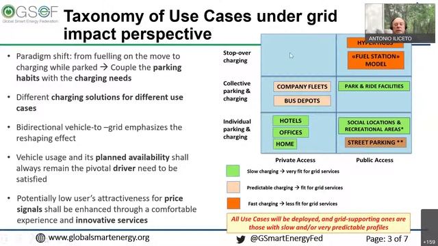 [ISGAN-GSEF Webinar] System Challenges and Opportunities in Electric Vehicle Integration смотреть онлайн