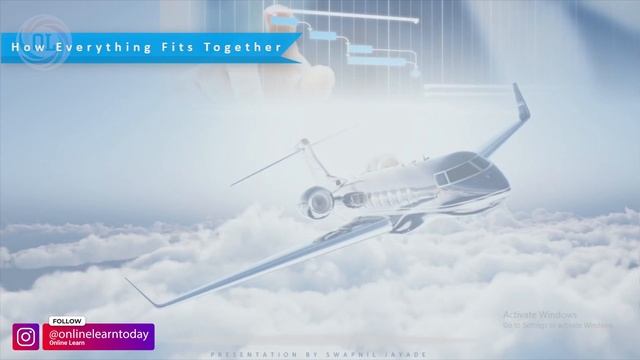 Intro to Primavera P6 | PRIMAVERA P6 Online Training | Swapnil Jayade | Online Learn смотреть онлайн