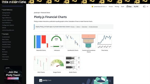 The Best JavaScript Charting / Data-viz Libraries смотреть онлайн