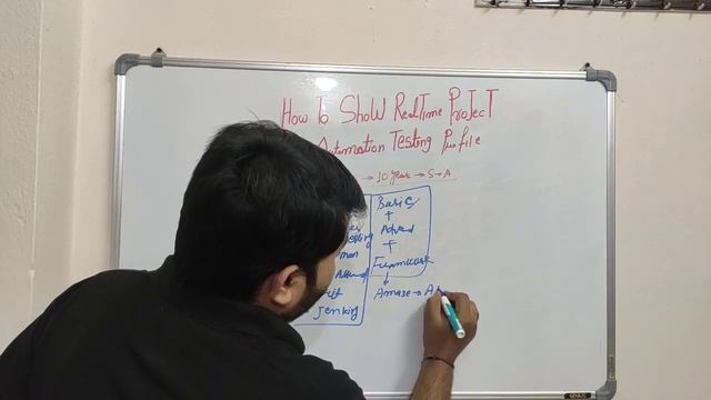 How to Show a Real-time Project in Automation Testing|Software testing|Java|Selenium|API testing смотреть онлайн