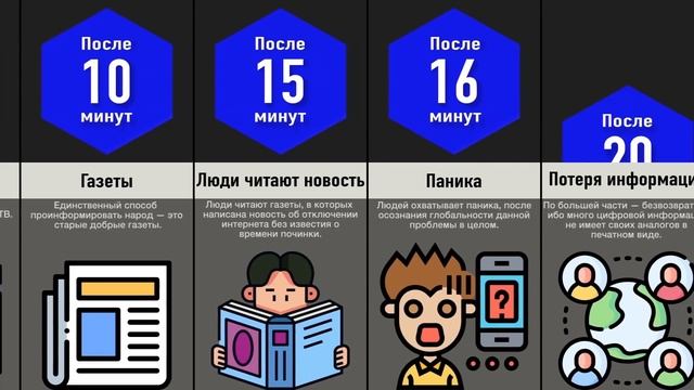 Что, Если Исчезнет Интернет? смотреть онлайн
