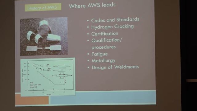 History of Welding - Evolution of American Welding Society (3/4) смотреть онлайн