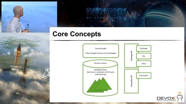 Introducing PersistIt: Open-source Java, Key-Value Storage that Beats Native Alternatives смотреть онлайн