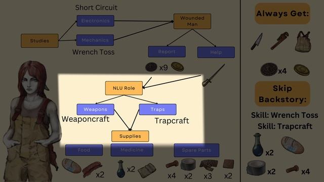 Fear and Hunger Termina - Character Creation ALL OPTIONS EXPLAINED! смотреть онлайн
