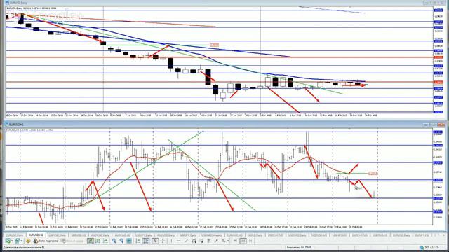 Аналитика Forex на 20.02.2015/Горбунов А.И. смотреть онлайн