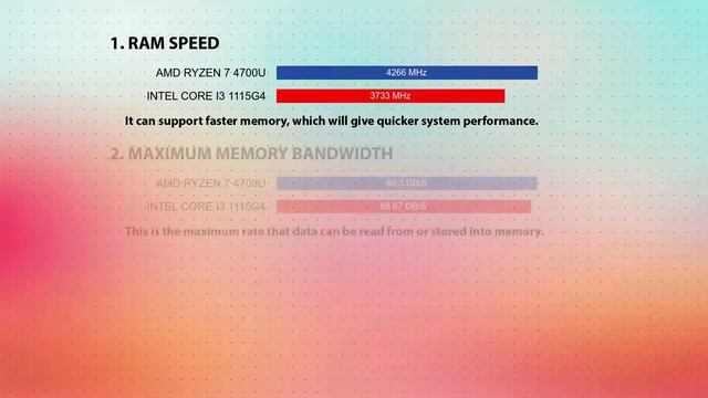 AMD Ryzen 7 4700U vs INTEL Core i3 1115G4 Technical Comparison смотреть онлайн