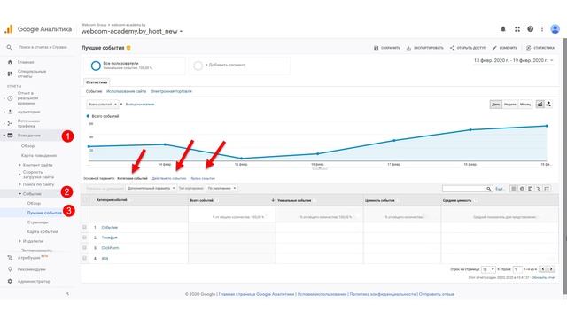 Настройка целей в Google Analytics и Яндекс.Метрике через Google Tag Manager смотреть онлайн