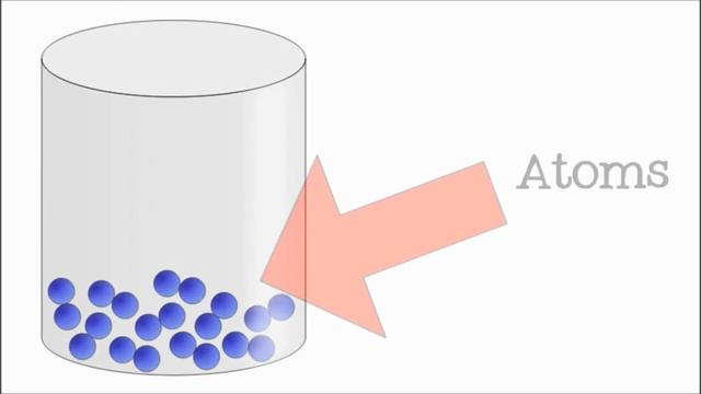 3 States of Matter for Kids (Solid, Liquid, Gas): Science for Children - FreeSchool смотреть онлайн