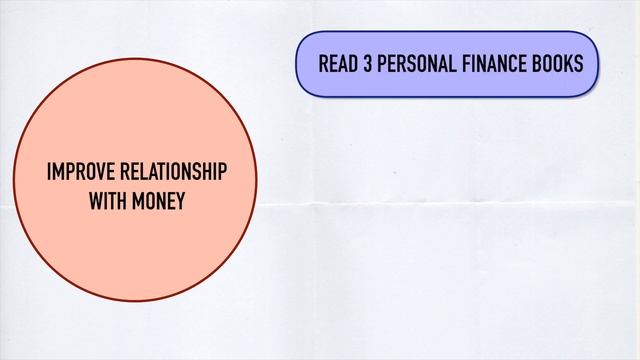 OKRs | The Most Effective Way to Set the Right Goals смотреть онлайн