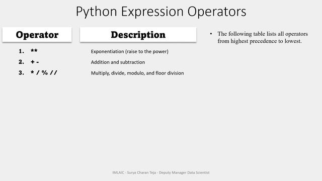 IP4Y02part2NumericLiterals смотреть онлайн